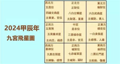 東南方位風水2023|暢所欲玄：2023年風水布局（一）